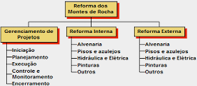 Exemplos de Projetos