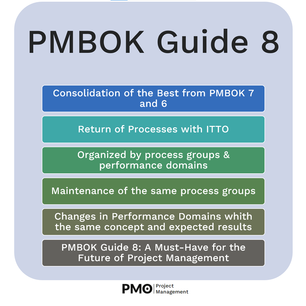 PMBOK Guide 8