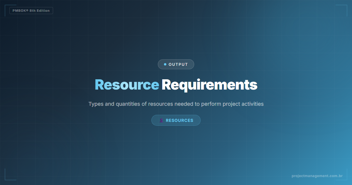 Resource Requirements PMBOK 8