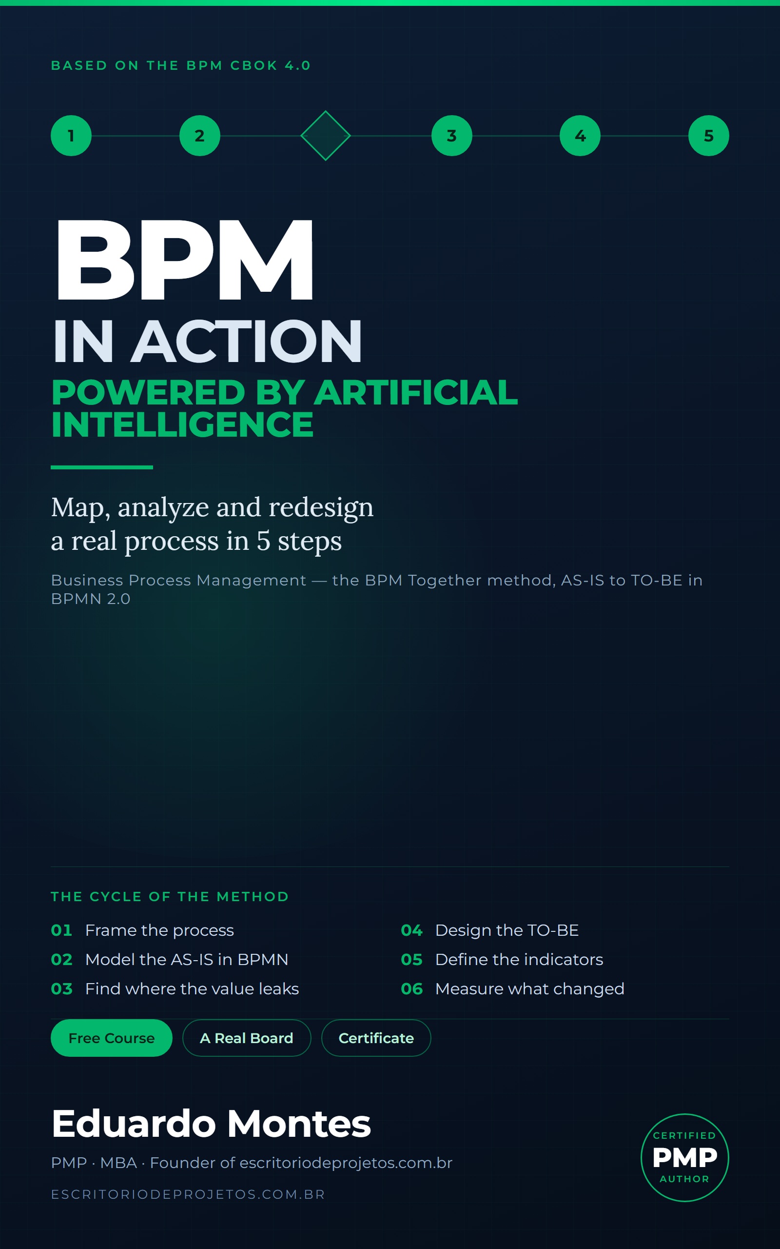 BPM in Action, by Eduardo Montes